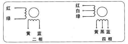 永磁步进电动机57BYG
